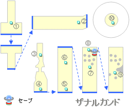 ザナルカンドの地図
