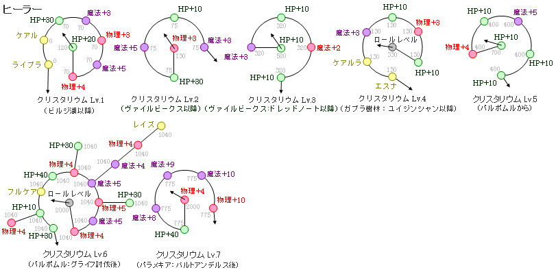 NX^EF@j̃q[[̐}