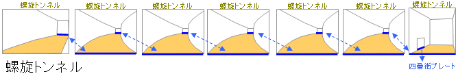 螺旋トンネルの地図
