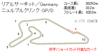 Oc[X5̃juNN GP/D̃R[X̒n}
