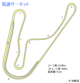 グランツーリスモ6 Gt6 リアルコース 筑波サーキットのマップについて解説