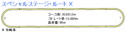 Oc[X6 GT6 ̃XyVXe[WE[gX̃R[X̒n}